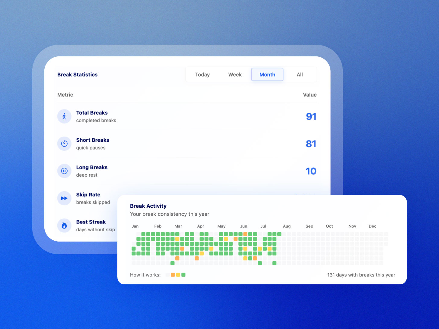 DeskRest Break Activity Calendar showing yearly wellness progress visualization